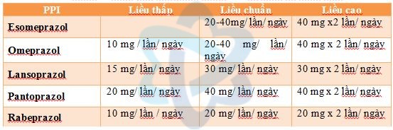 HƯỚNG DẪN SỬ DỤNG THUỐC ỨC CHẾ BƠM PROTON