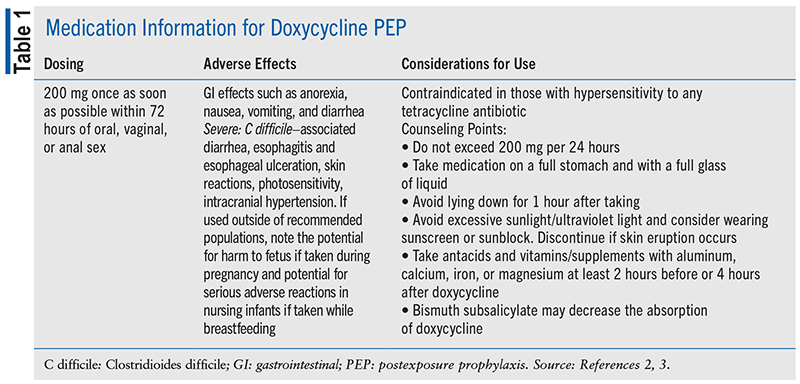 Doxycycline T1