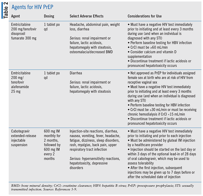 Doxycycline T2